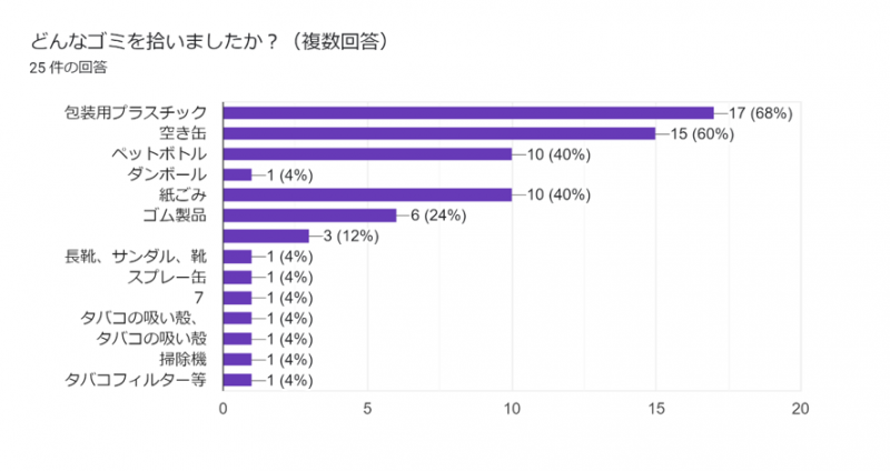 グラフ1