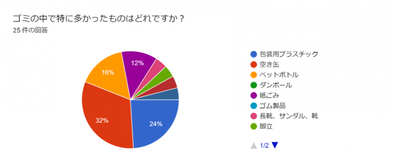 グラフ2