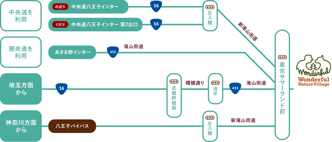 アクセスマップ2